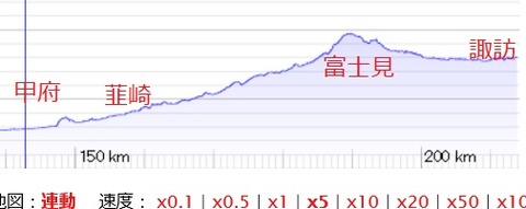 甲府~下諏訪断面