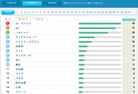 検索ワード