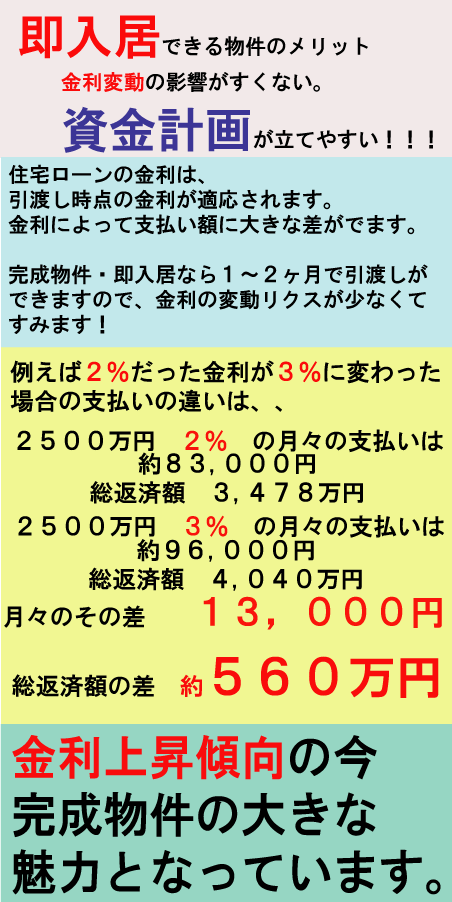 即入居