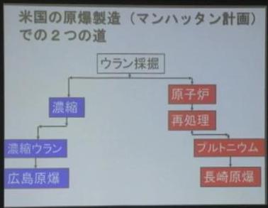 25　米国の原爆製造（マンハッタン計画）