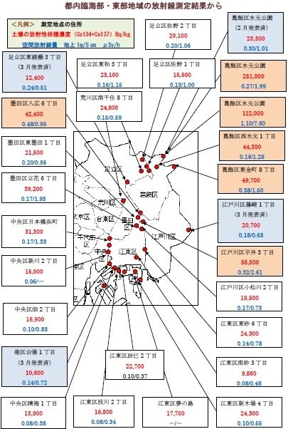 6月11日共産党調査5