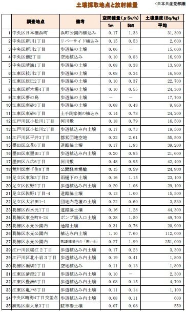 6月11日共産党調査6