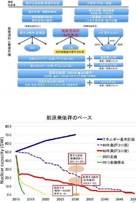 飯田委員意見2
