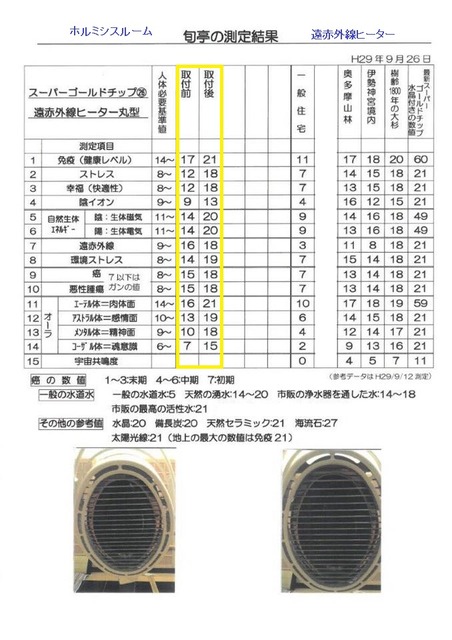 170927-06マイナスイオン活性度