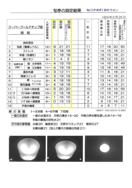 170927-02マイナスイオン活性度