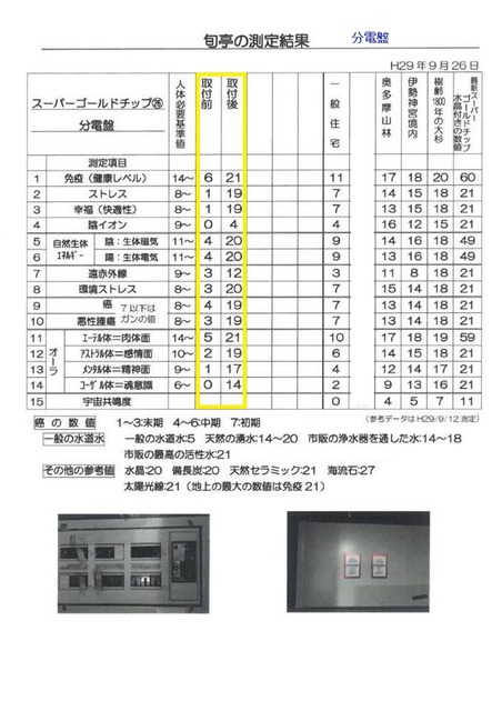 170927-01マイナスイオン活性度