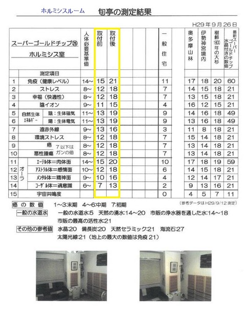 170927-07マイナスイオン活性度