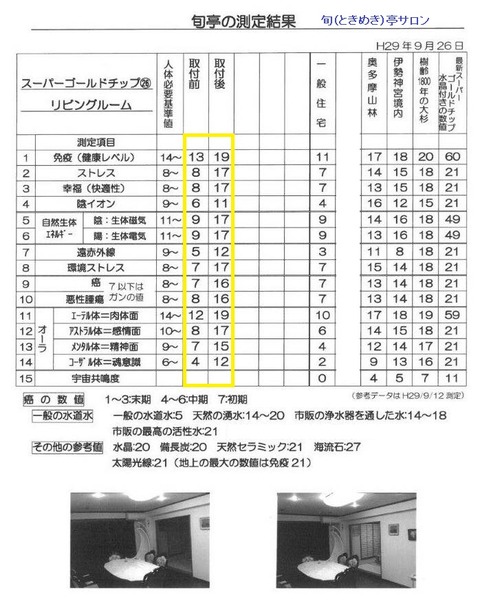 170927-08マイナスイオン活性度