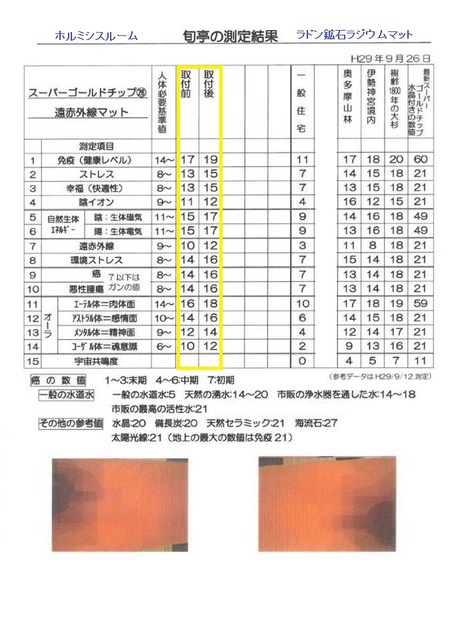 170927-04マイナスイオン活性度