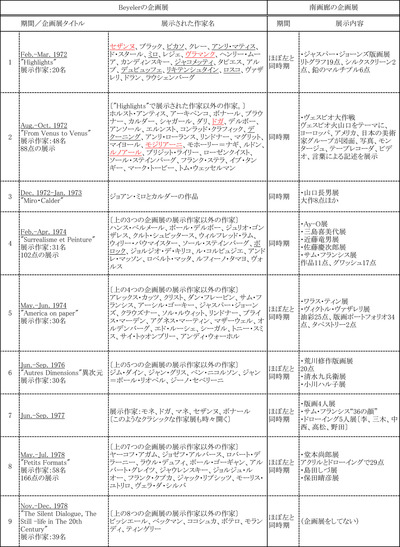 表