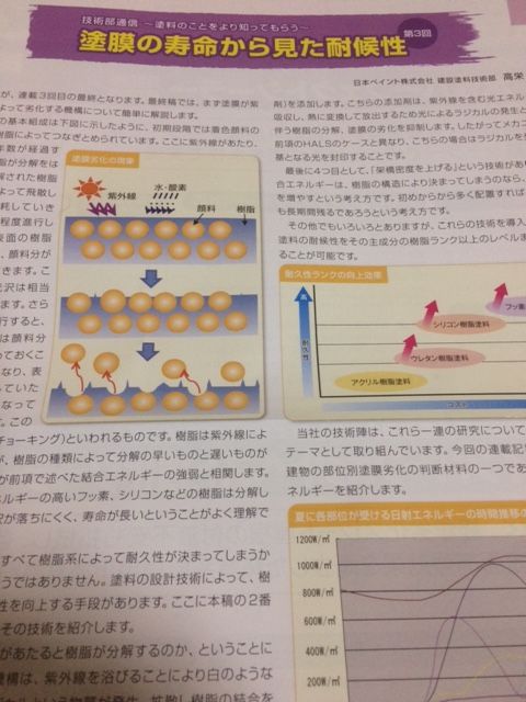 日本ペイント