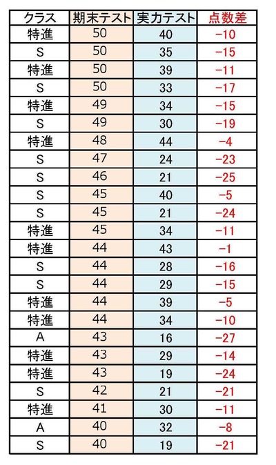 数学の学調.pdf2