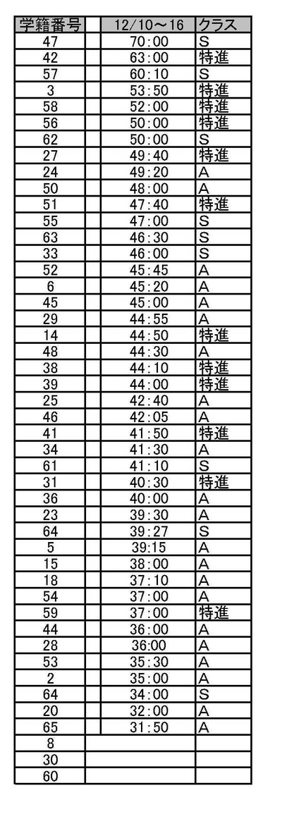 2018勉強時間.pdf1