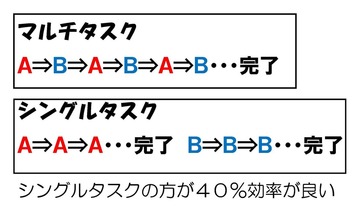 マルチタスク.pdf1
