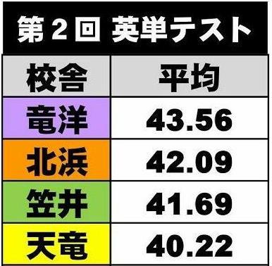 単語2