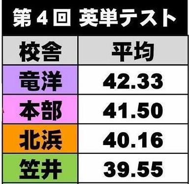 たんご4