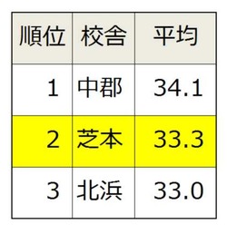 中2桐光模試数学