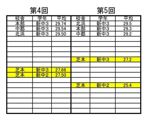 4回5回