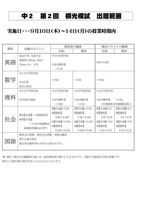 Microsoft Word - 2015第2回桐光模試 出題範囲B52