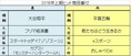 ヒット商品番付