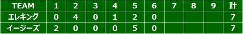 SCORE20181208