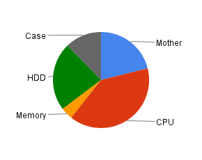 parts_graph