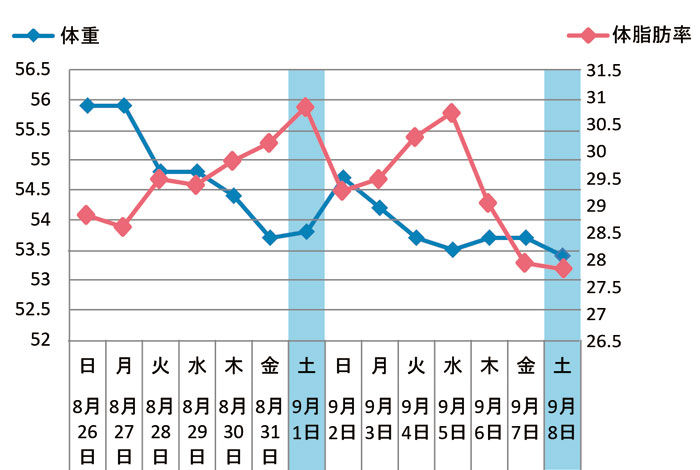 05_graph