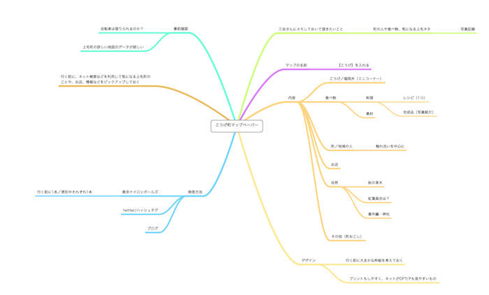 kougemap