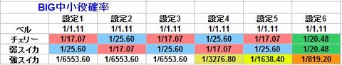 ビッグ