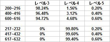 サラ番2