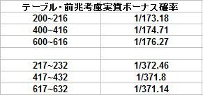サラ番3