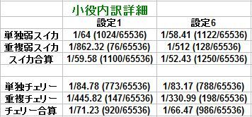 内訳
