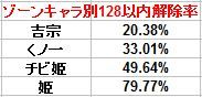 リセらない宗2