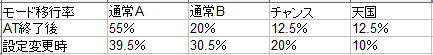 kaijiモード移行