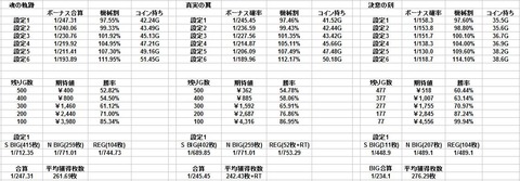 エヴァ比較