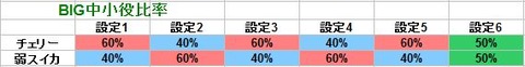比率