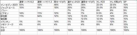 モード移行率
