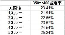 リング2