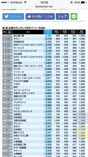 モバまと魂 パズドラ