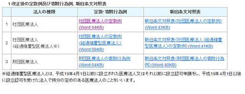 東京都福祉保健局