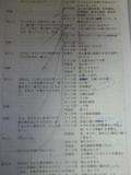 yomei