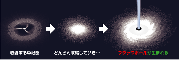 ブラックホール