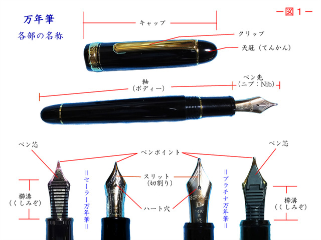 万年筆の各部名称と役割 其の1 : ＝萬年＜筆＞不精録＝