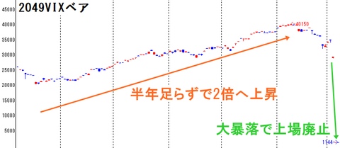 2049VIXベア0208bb