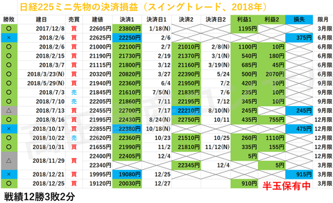 日経225先物の決済損益20181227a