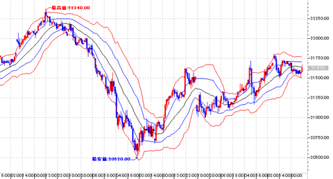日経225先物1時間足