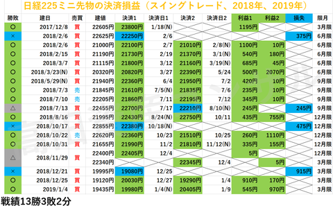 日経225先物の決済損益20190109a