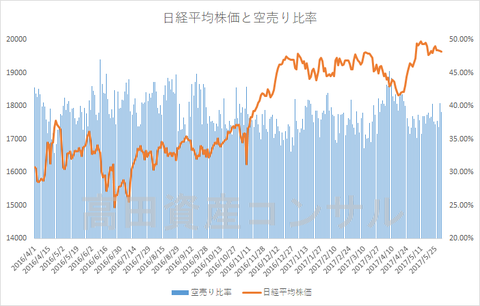 空売り比率0531