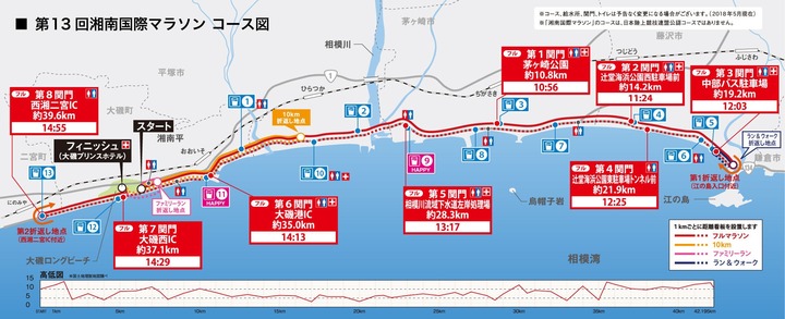 course