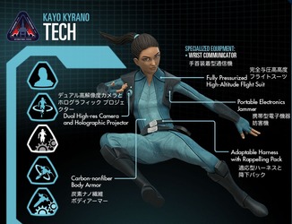 サンダーバード ARE GO CG3